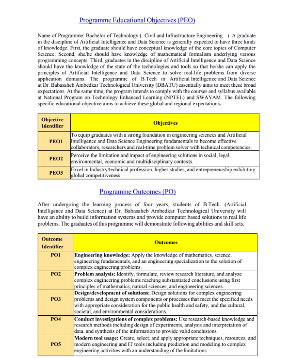 Programme Educational Objectives - Civil & Infrastructure Engineering